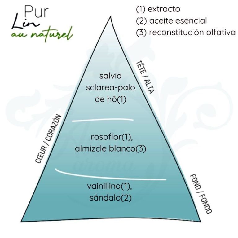 Esteban Pur Lin Lino Puro - Ricarica Per Diffusore Auto Ceramica 2 Confezione, Profumazione Naturale - 6